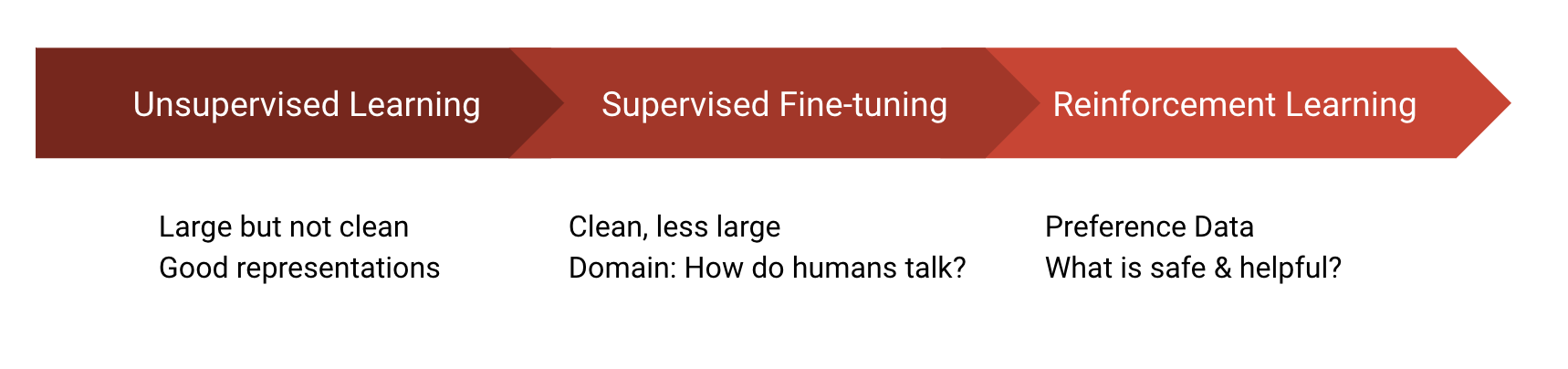 Descriptive Text for Image