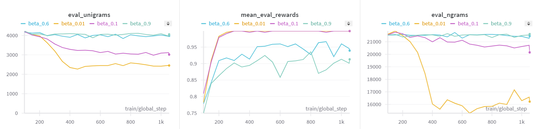 Descriptive Text for Image